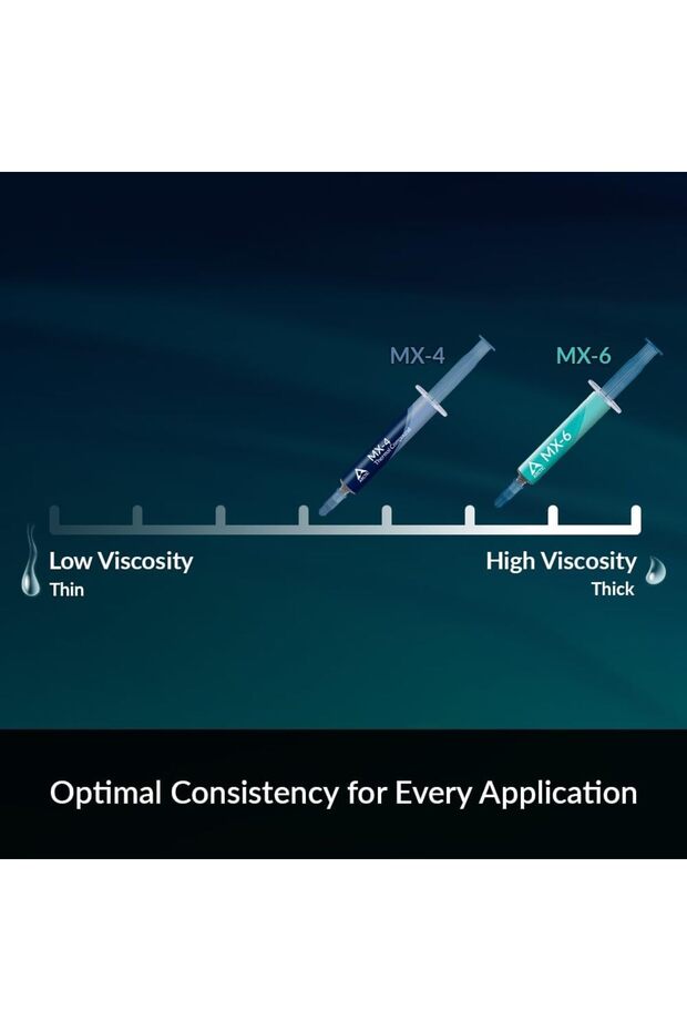 MX-4 (2 g) - Premium Performance Thermal Paste for All Processors (CPU, GPU - PC, PS4, Xbox), - 6