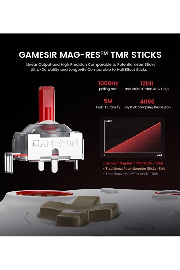 Multi-device wireless controller (Switch/PC/iOS/Android). TMR/Hall Effect technology and 6-axis gyro. - 2