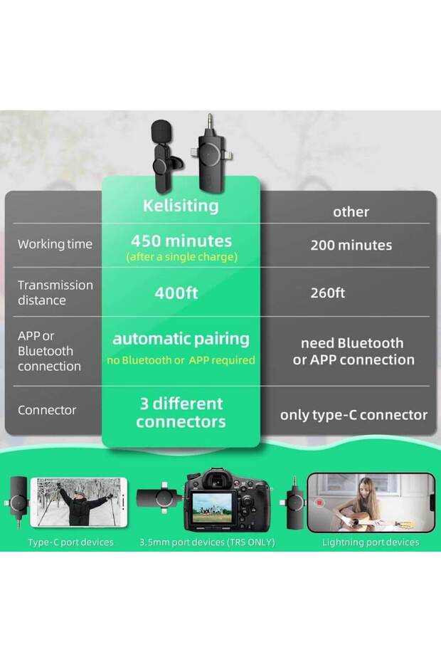 3-in-1 Wireless Lavalier Microphone Dual Mics Noise Reduction - 7