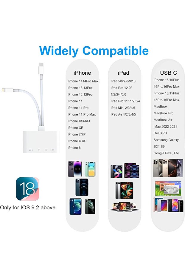 SD Card Reader for iPhone/iPad - 4-in-2 USB C/Micro SD/SD with 4 SD & MicroSD Slots - 5
