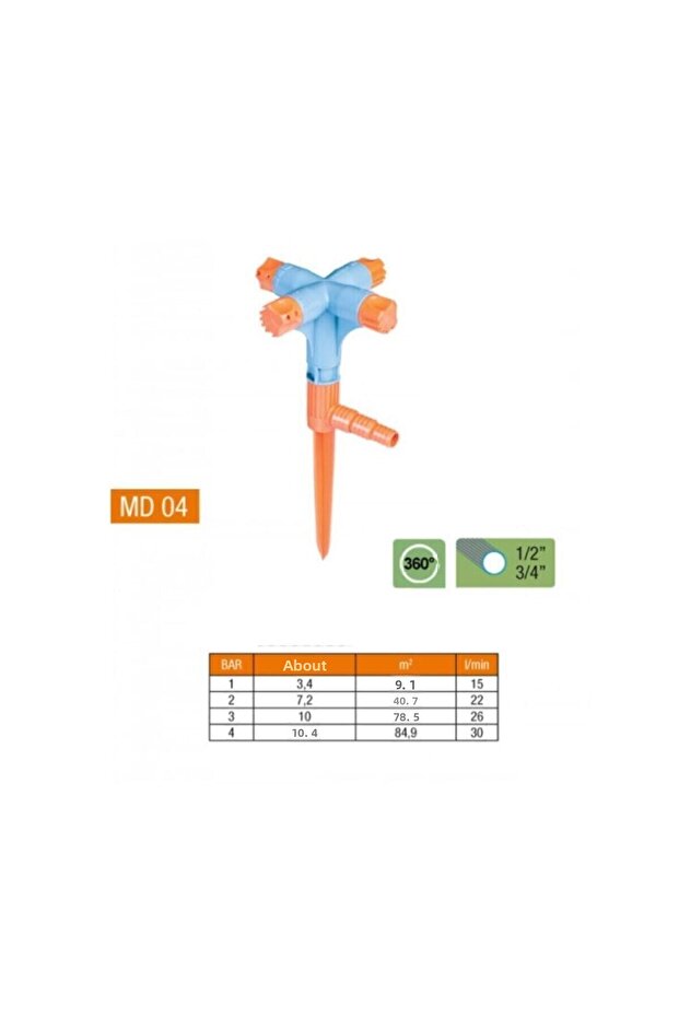 نافورة دوارة دائرية - 3