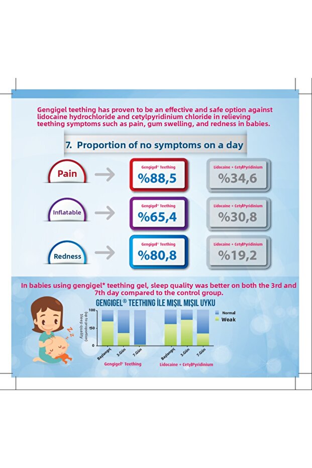جل التسنين جل التسنين 20 مل - 6