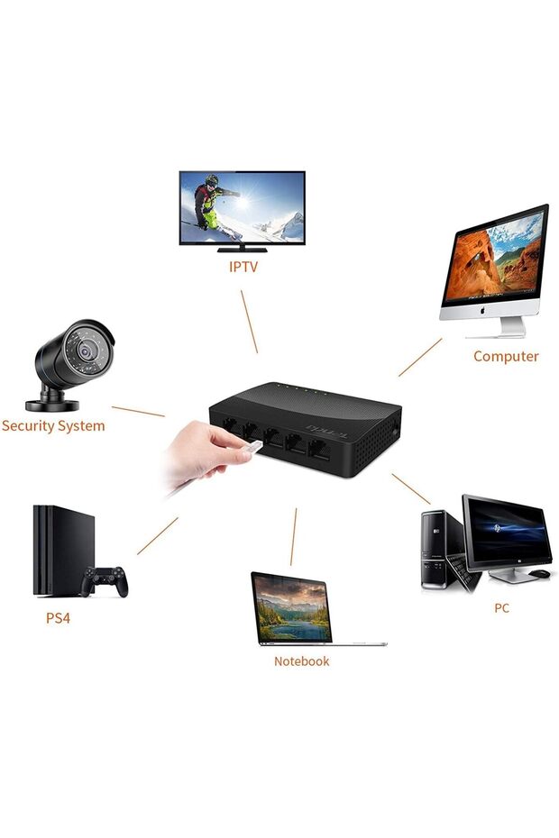 5-Port Gigabit Ethernet Switch with LED Indicators, Fanless, Plug-and-Play (SG105) - 4