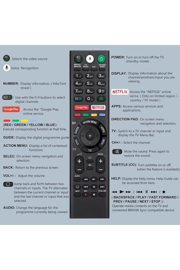 جهاز تحكم عن بعد مزود بخاصية استبدال الصوت لأجهزة تلفزيون سوني برافيا - 7