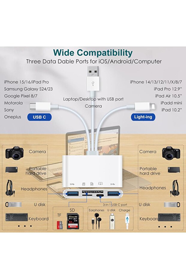 Universal 5-in-1 Memory Card Reader for iPhone/iPad — USB/Lightning/USB-C, SD/TF Slots, OTG, Plug- - 3