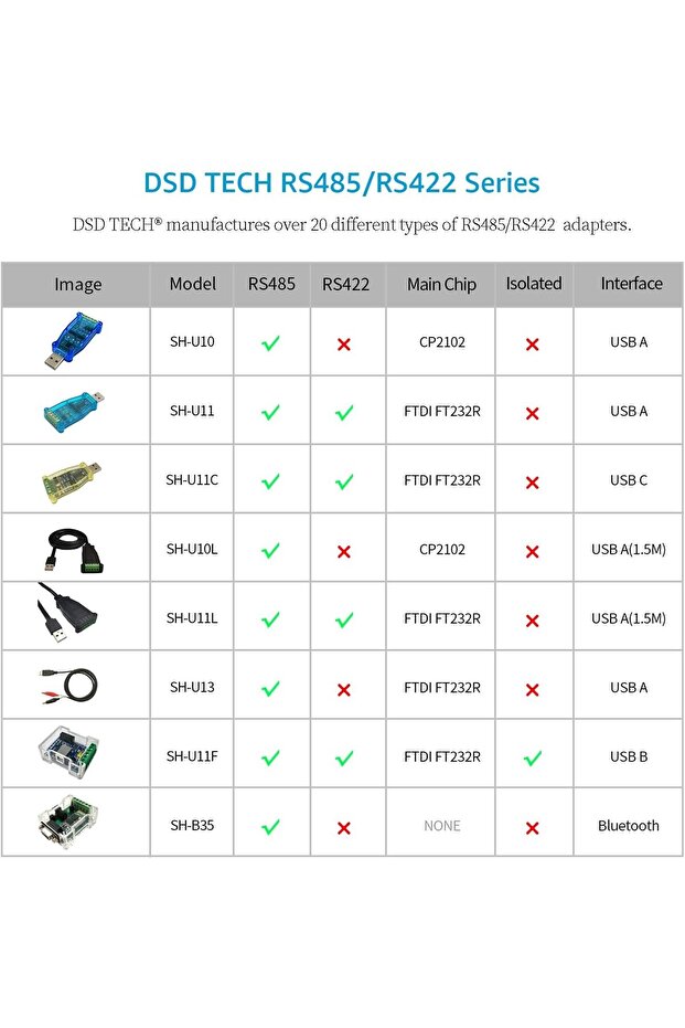 DSD TECH SH-U11 USB to RS485/RS422 Converter with FTDI FT232 (Gold) - 6