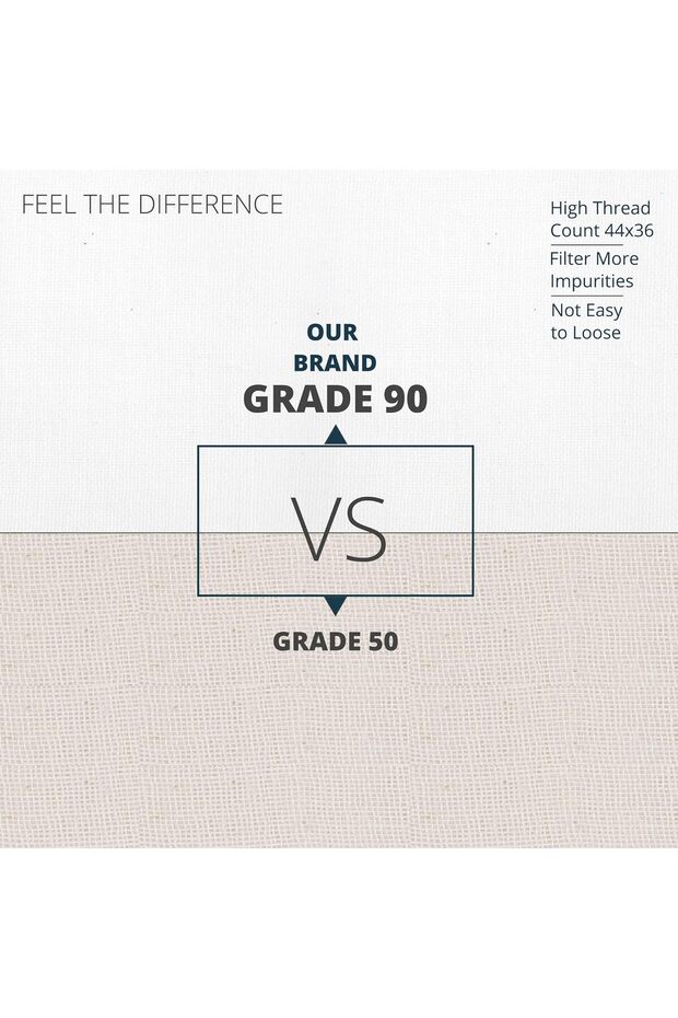 Grade 90 Cheesecloth - 9 Sq Ft, Unbleached 100% Cotton, Ultra Soft and Reusable for Filtering, Cooki - 5