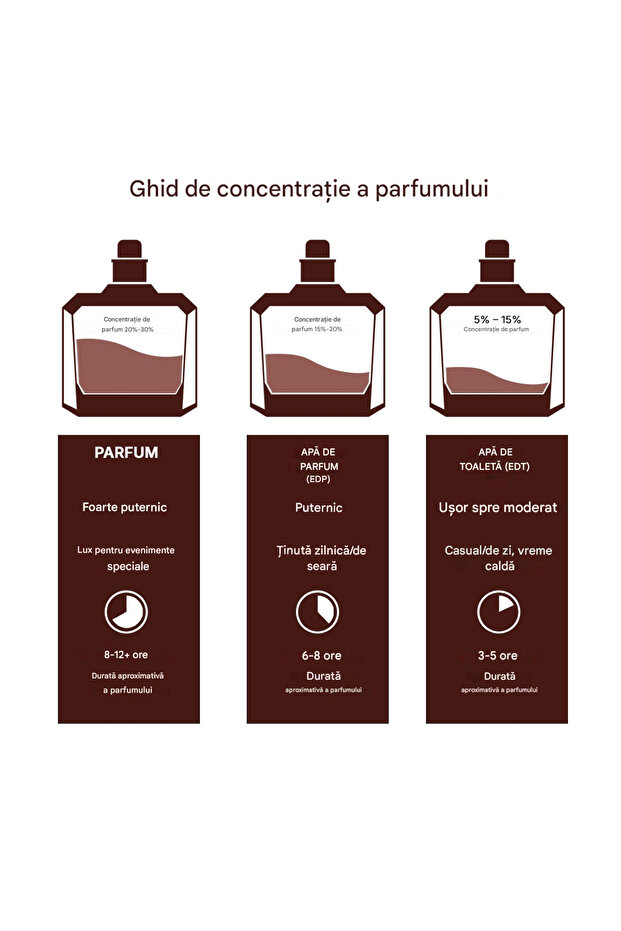 Pure Musk by - EDP 100ml - 2