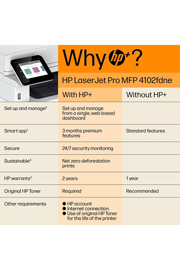 Imprimantă multifuncțională LASERJET PRO 4102fdn - 5