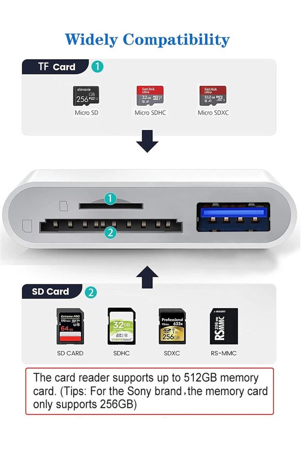 3-in-1 Lightning to SD/TF Card & USB Camera Adapter for iPhone/iPad (Wahbait) - 4