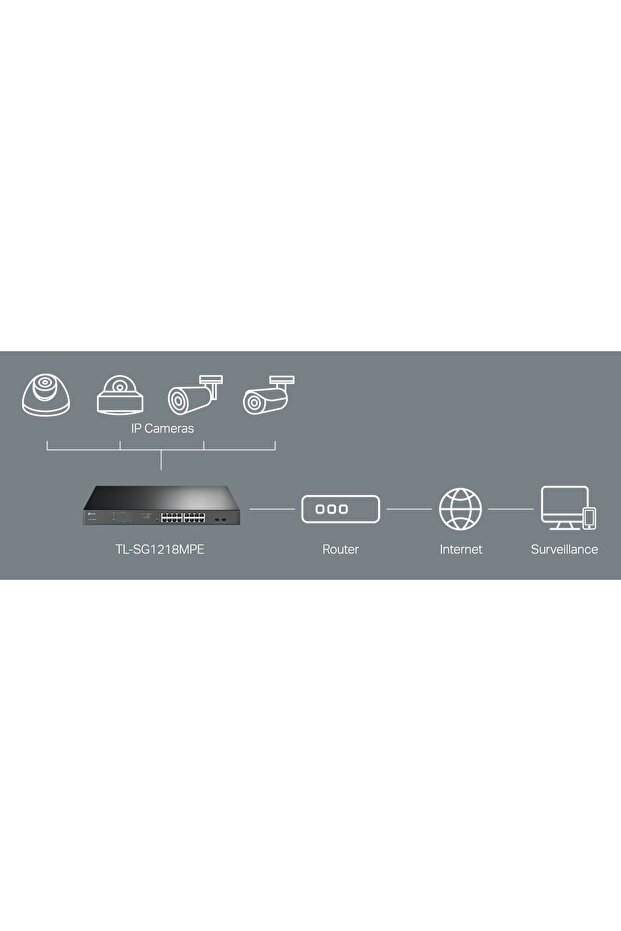 Switch TL-SG1218MP - 5