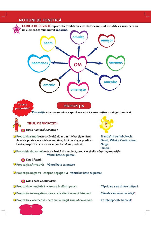 Memorator gramatica - Clasele 1-4 - 2