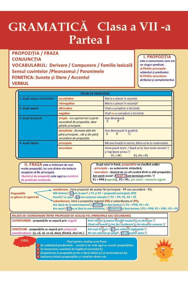 Plansa. Gramatica - Clasa 7 Partea 1 - 1