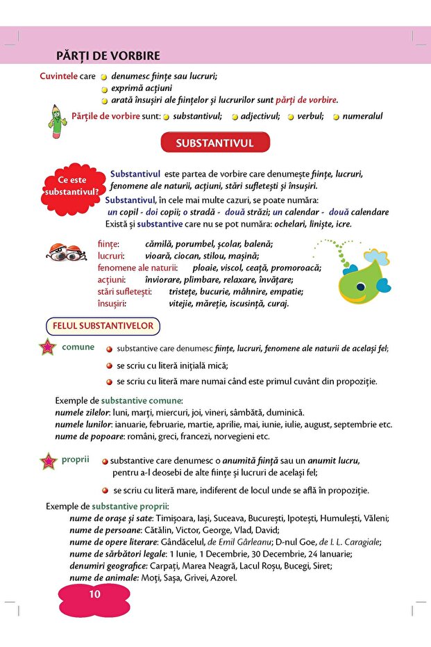 Memorator gramatica - Clasele 1-4 - 3