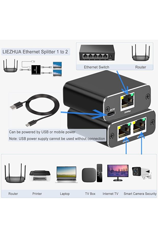 Xifor RJ45 Ethernet Splitter 1-to-2 with USB Power, Gigabit 1000 Mbps, Supports Cat5/5e/6/7/8 - 2