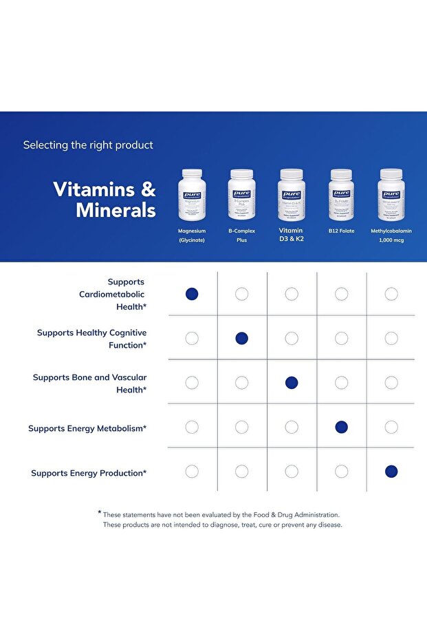Magnesium (Glycinate) - Supports Enzymatic and Physiological Functions - 90 Caps - 6