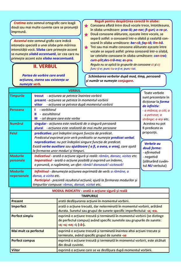 PLANȘĂ GRAMATICĂ CLASA 5 - 2