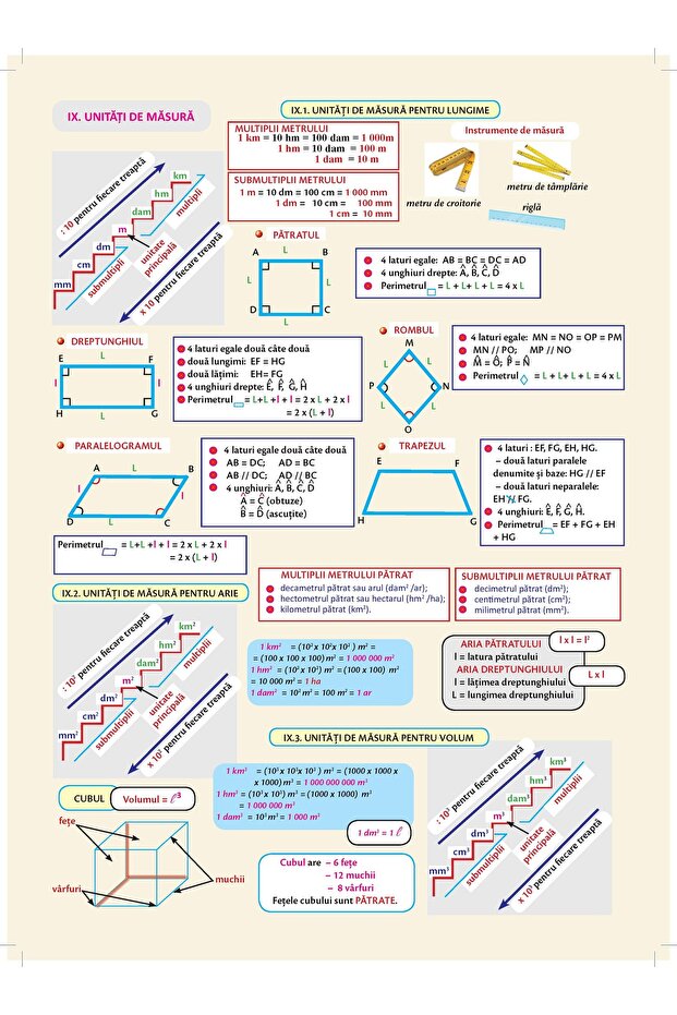 Plansa. Matematica - Clasa 5 Partea 2 - 5
