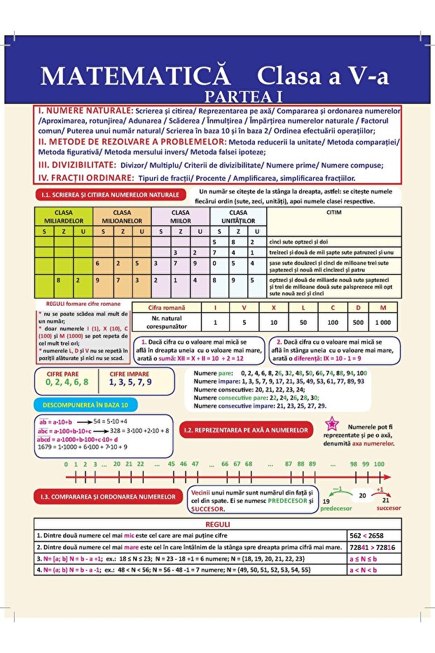 Plansa. Matematica - Clasa 5 Partea 1 - 1