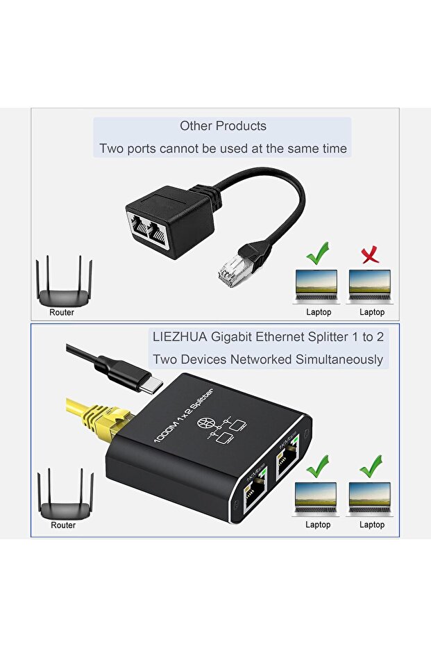 Xifor RJ45 Ethernet Splitter 1-to-2 with USB Power, Gigabit 1000 Mbps, Supports Cat5/5e/6/7/8 - 5