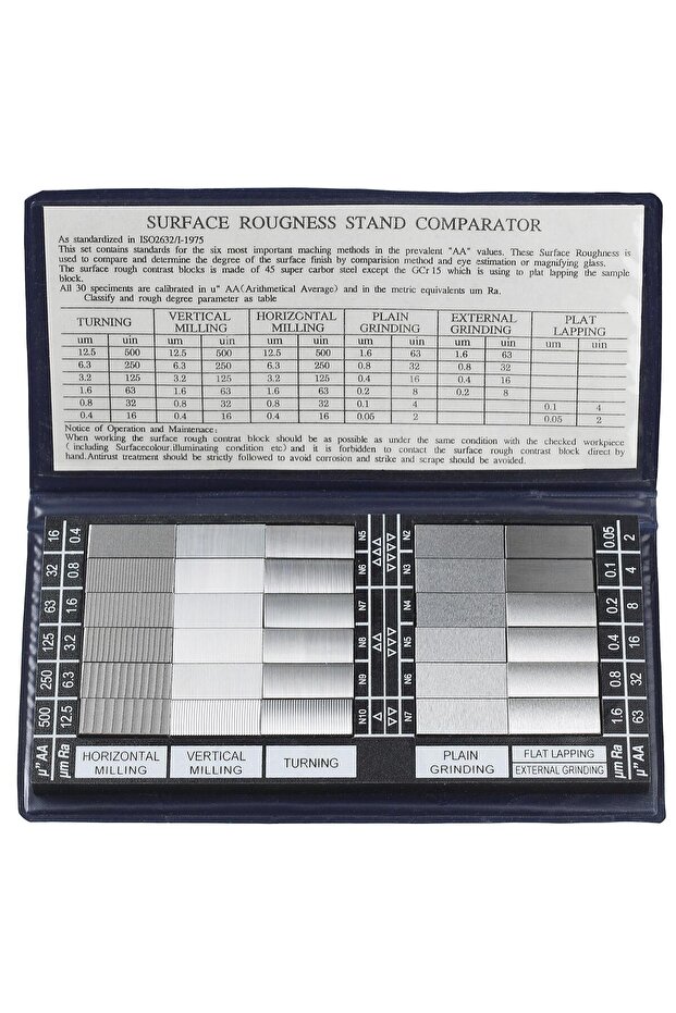 Roughness Patterns Limit - 1