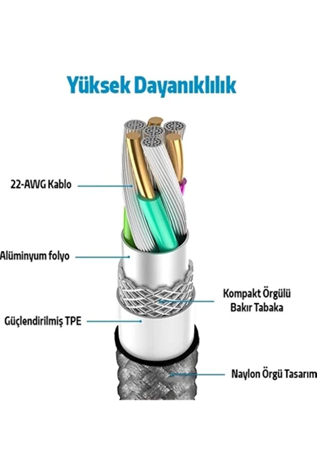Type-C to Type-C 100W Örgülü Hızlı Şarj Kablosu (1 Metre – Gösterge Işıklı – Kutulu) - 2