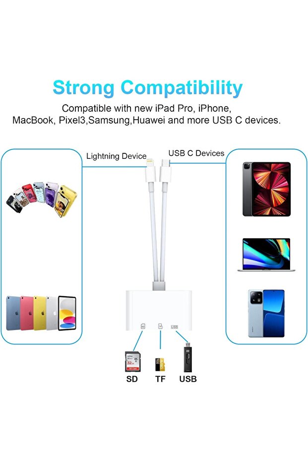 SD Card Reader for iPhone/iPad — Lightning + USB-C to SD/TF Adapter - 4