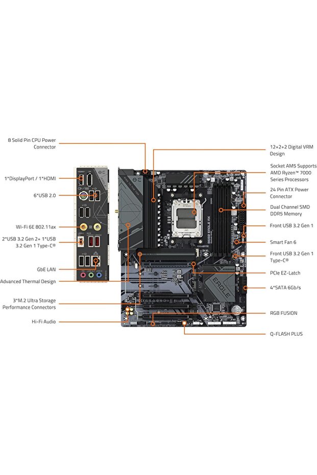B650 EAGLE AX AM5 ATX DDR5 Motherboard (Wi-Fi 6E, PCIe 5.0, Triple M.2, USB 3.2 Gen2x2) - 7