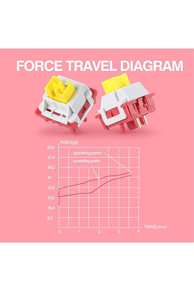 x LEOBOG Nimbus V3 Keyboard Switches, 35 pcs, 34gf Linear, Factory Lubed, 5-pin, POM Stem - 5