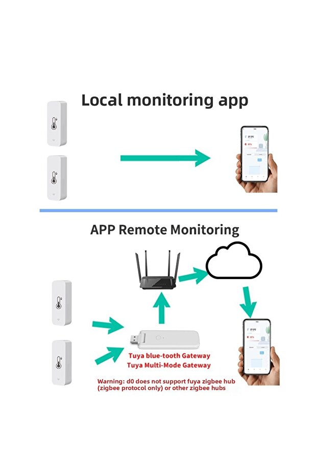 Tuya smart temperature humidity sensor mini 2023 new upgrade bluetooth-compatible app remote contro... - 6
