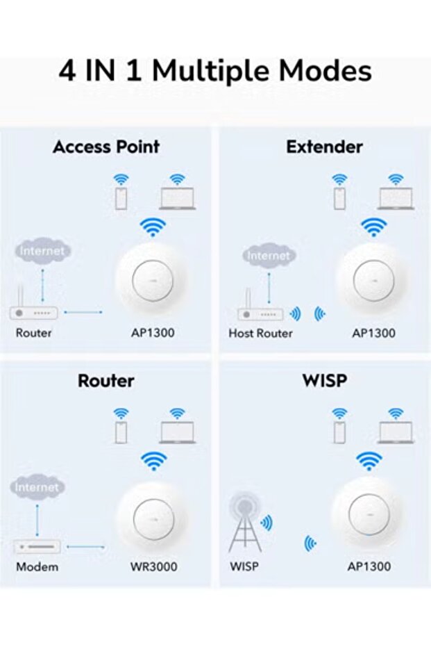 Kodi AC1200 Gigabit Wireless Access Point, Gigabit RJ45, Business WiFi Solution with Networking Support. - 6