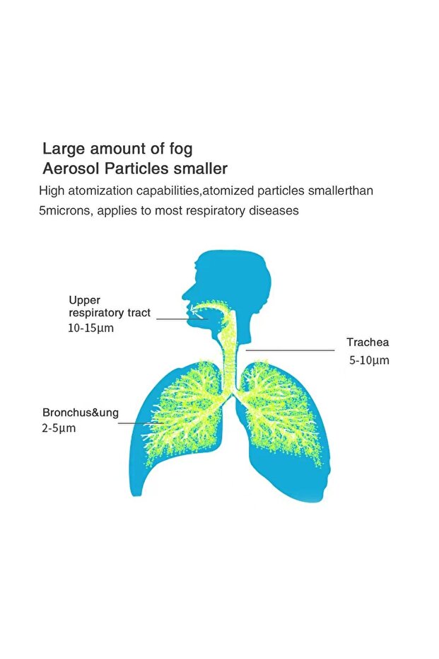 جهاز الاستنشاق المحمول - 4