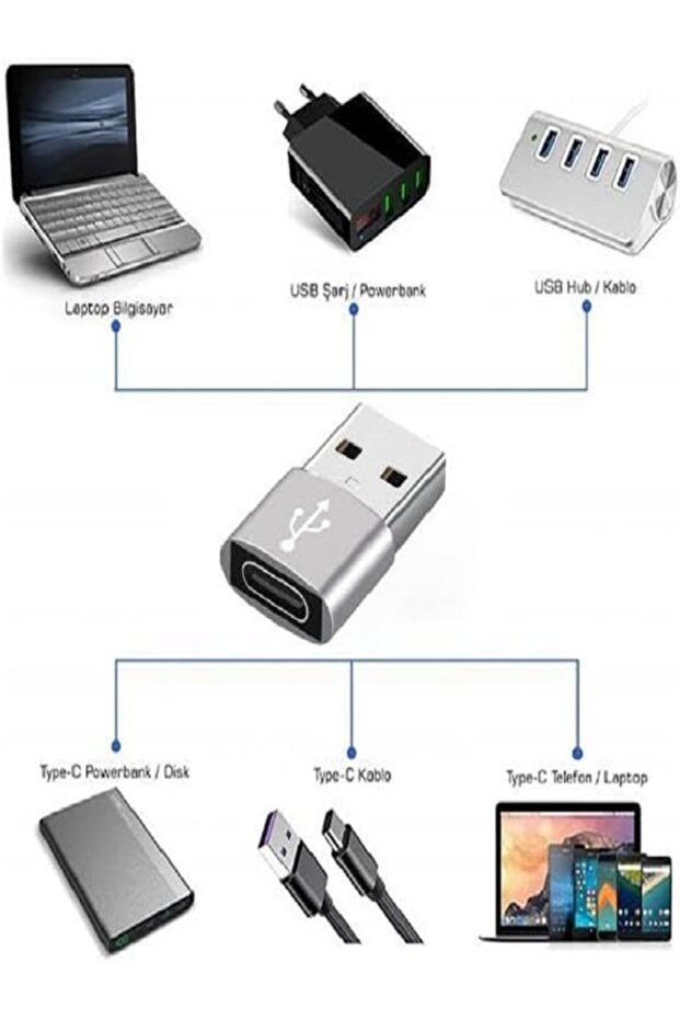 USB to TYPE-C OTG - 7