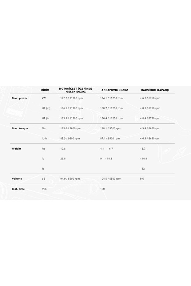 AKRAPOVICS-B10E10-APLTBMWS1000R/M1000R(21-25)-S1000RR/M1000RR(19-25)EVOLUTIONLINE(TITANIUM)EGZOZ - 8