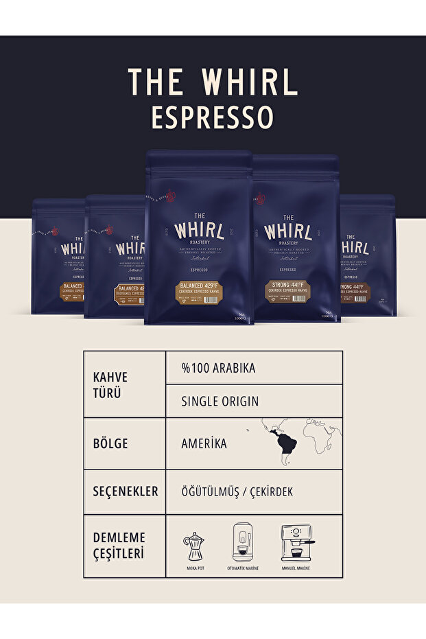 Espresso Balanced 429°f Çekirdek Kahve 250 gr - 8