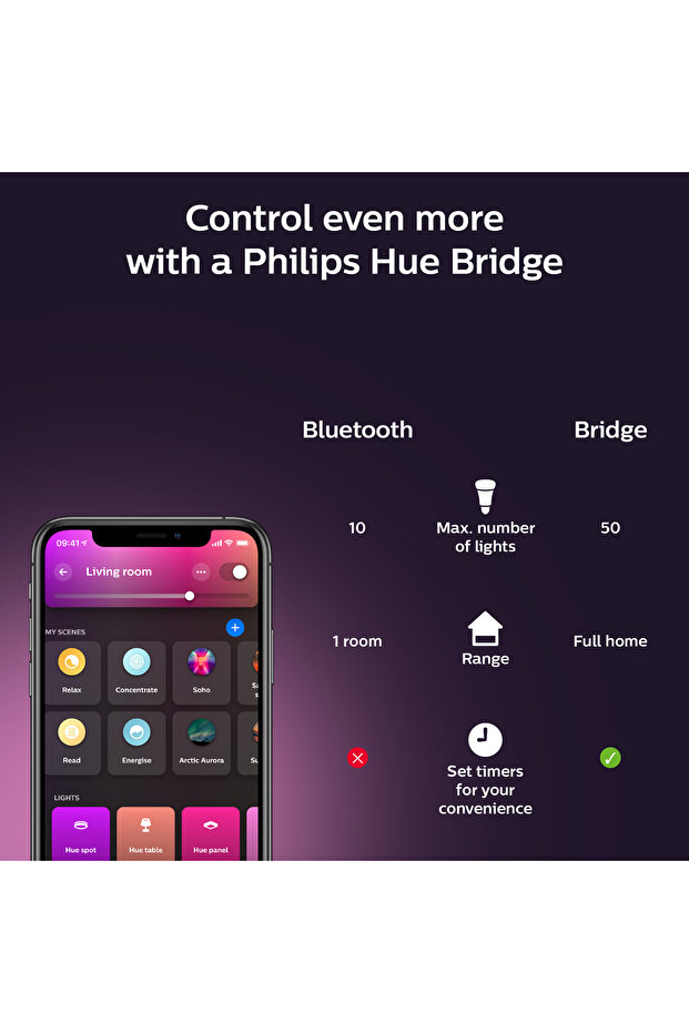 HueWCA 9-75W E27 1100 Lumen Renkli Akıllı Ampul 2'li Ekopaket A60 - 9