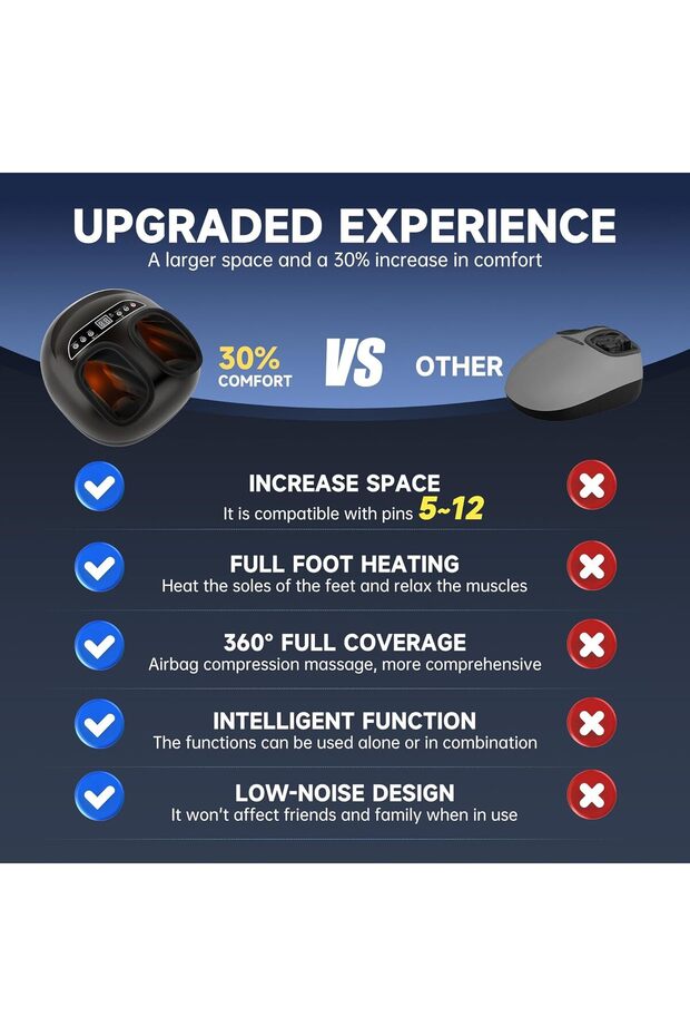 Foot massager machine with Heat Function, Deep Kneading Massager Machine, 3-Level Settings - 6