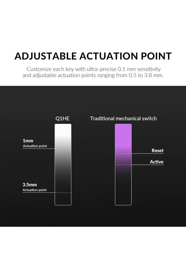 Q1 HE Wireless Custom Mechanical Keyboard (Hall Effect, Gateron Double-Rail, QMK, Bluetooth - 5