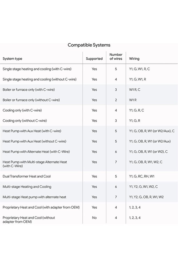 Nest Learning Thermostat (4th Gen, 2024) with Nest Temperature Sensor - Polished Obsidian - 8