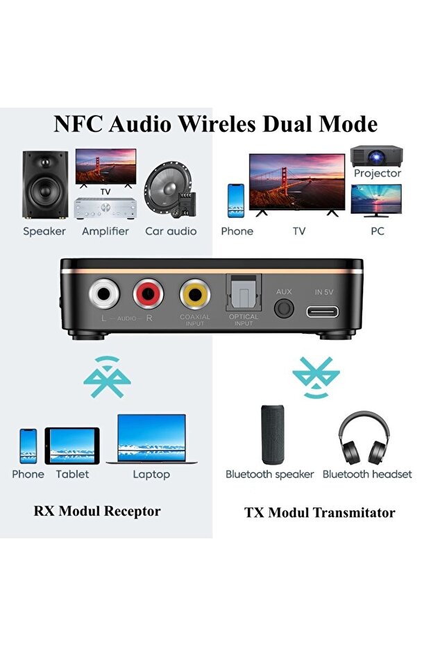 Convertor audio digital inteligent, NFC M8, wireless, Bluetooth 5.0, RX / TX - 3