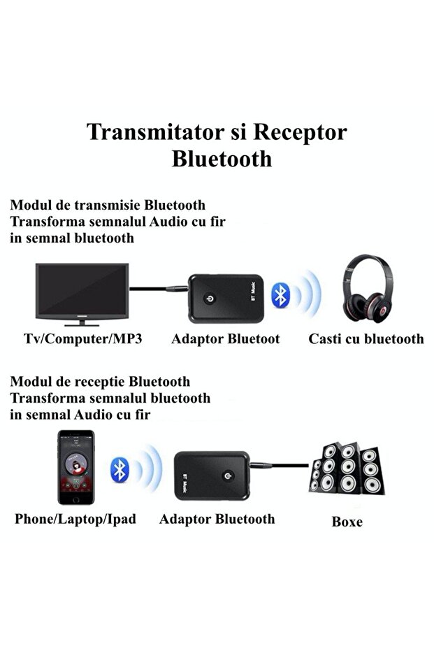Receptor audio Bluetooth și transmițător wireless - 3