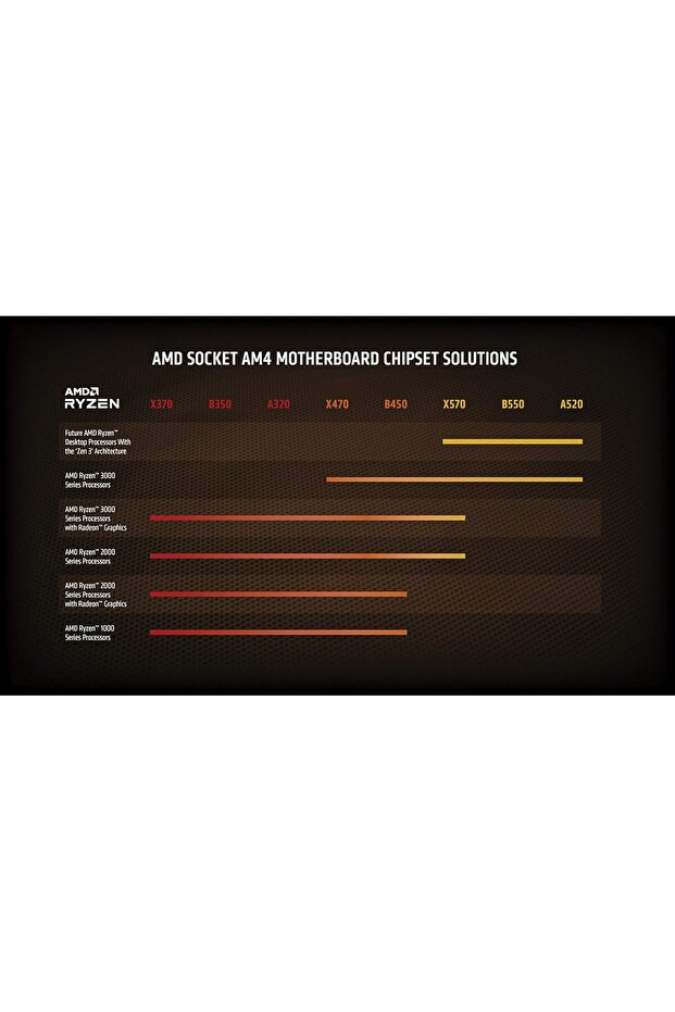 معالج سطح المكتب Ryzen 7 3800XT ثماني النواة، 16 مسارًا - 3