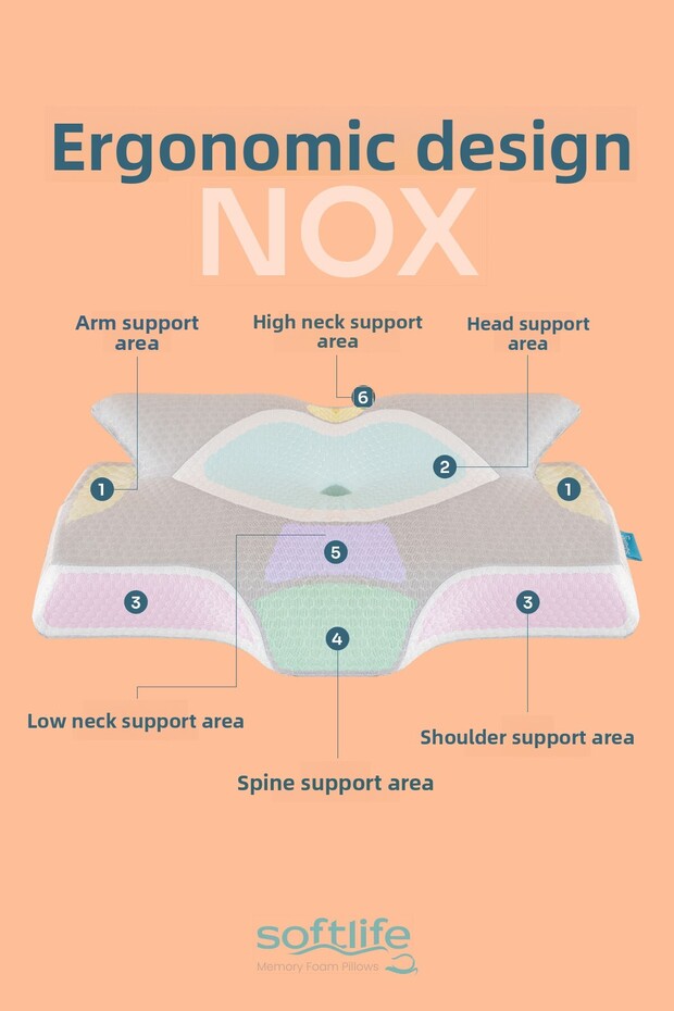 Ορθοπεδικό μαξιλάρι Visco με στήριγμα λαιμού NOX - Άνετο μαξιλάρι ύπνου 64x38x12,5 cm - 2