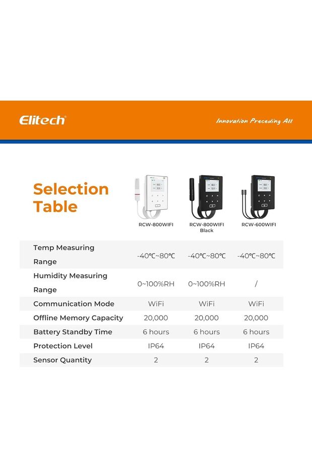 Elitech RCW-600 WiFi Temperature Data Logger with 2 External Sensor Probes - 5