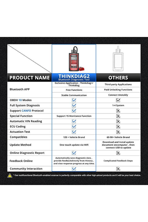 جهاز Thinkdiag2 لفحص وتشخيص أعطال نظام OBD2 ثنائي الاتجاه، متوافق مع نظامي iOS وAndroid - 8