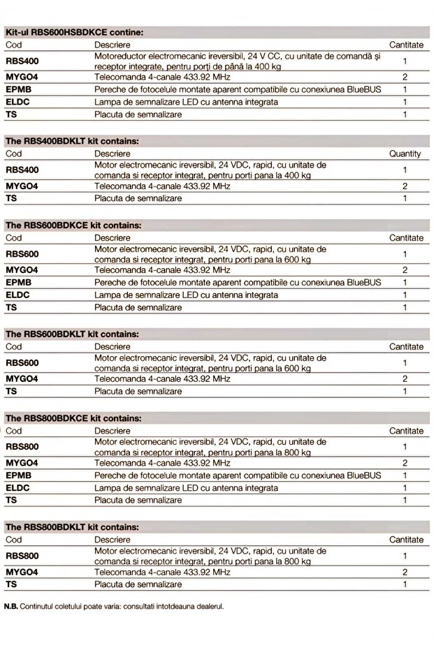 ROBUS 600 HS complete sliding gate automation kit with built-in wifi - 5