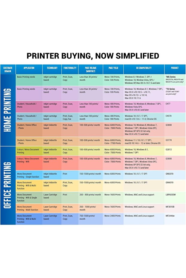 ImageCLASS LBP6030B Monochrome Laser Printer (Windows/Mac/Linux) - 7