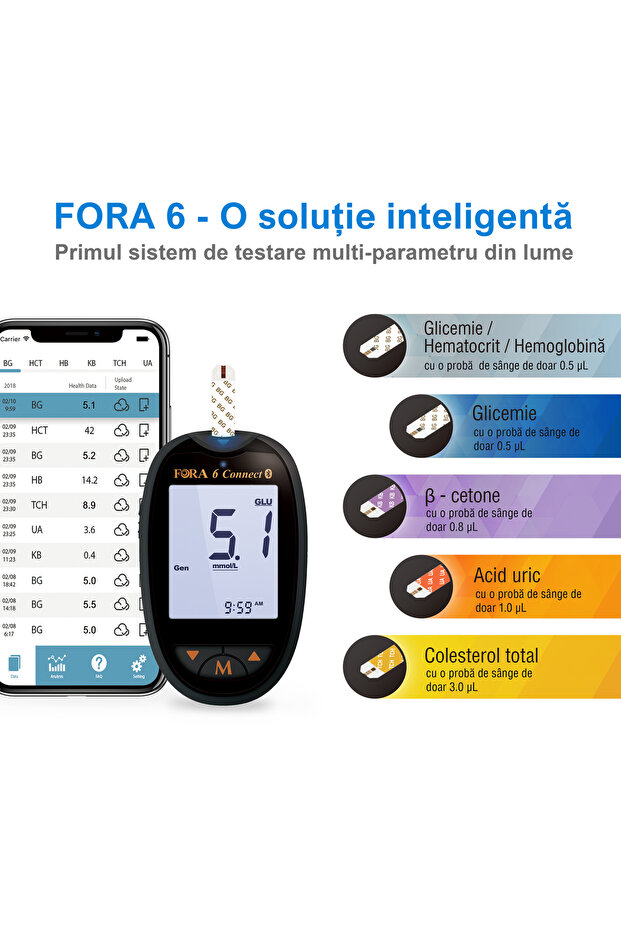 Multiparameter analyzer 6 Connect GD82 - 3