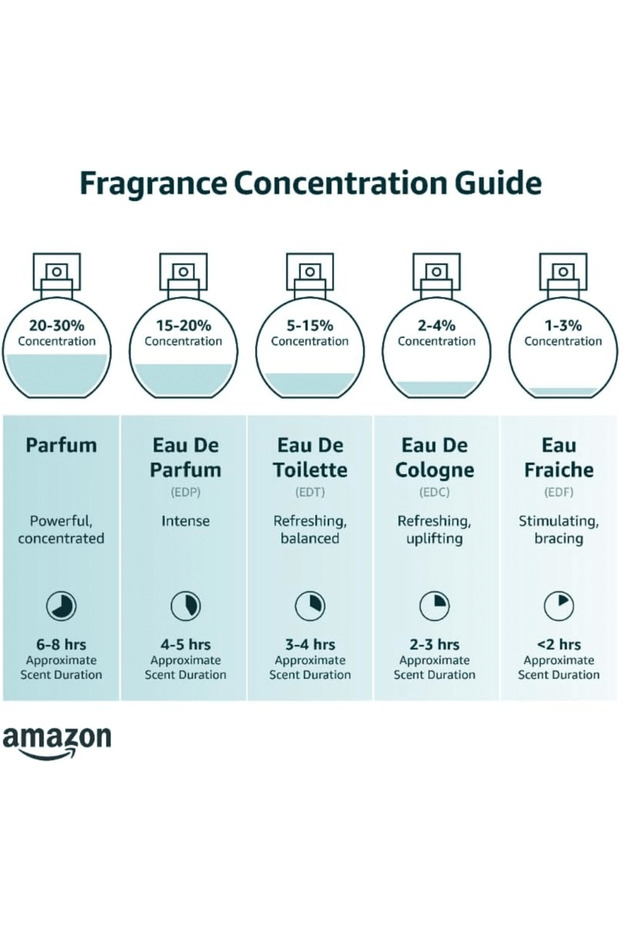عطر جوهان بي ريتش ريد ايكون او دي تواليت 100 مل، للرجال - 2