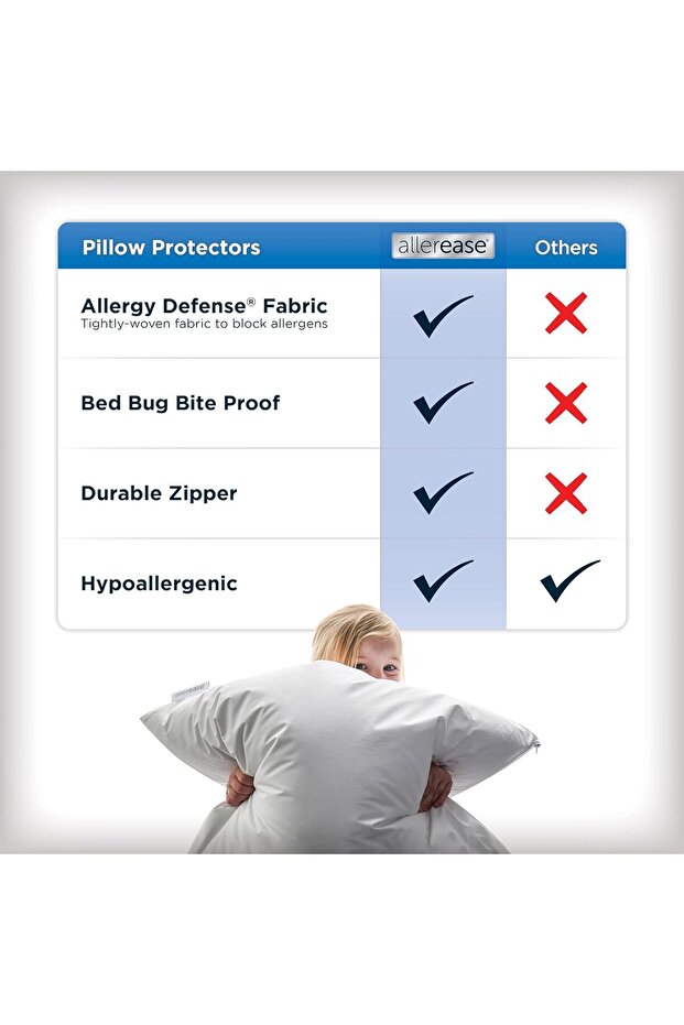 AllerEase Maximum Pillow Protectors for Allergy Protection, Standard/Queen, 4-Pack - 4